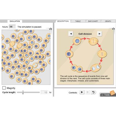 Interactive STEM Simulations &amp; Virtual Labs | Gizmos icon