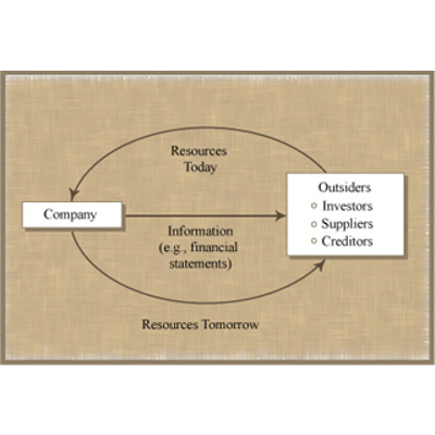 Introduction to Financial and Managerial Accounting | Sloan School of Management | MIT OpenCourseWare icon