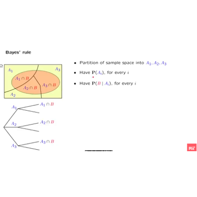 LO.2 Bayes´ Rule icon