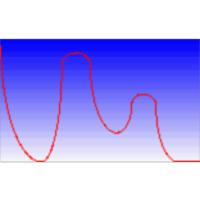 How to Make a Roller Coaster Work icon