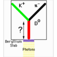 The Relativity Challenge icon