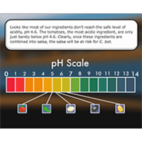 Virtual Labs: pH Scale and Meter Calibration icon