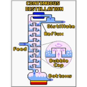 Distillation and VLE explanation icon