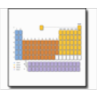 Periodic Table icon