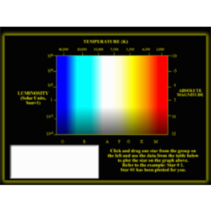 Interactive Hertzsprung-Russell Diagram Stellar Spectra Activity
