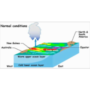 ELL Literacy with NASA:  El Nino-Making Sense of the Weather (for kids) icon
