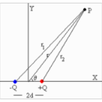 The Electric Dipole icon