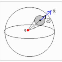 Kelvin-Thomson Atom icon
