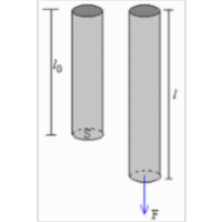 Longitudinal Waves in a Beam icon