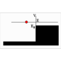 The Scalar Potential icon