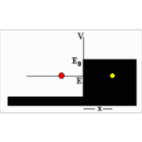 The Scalar Potential II