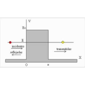 Potential Barrier icon