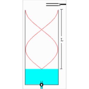 Measuring the Velocity of Sound in a Gas icon
