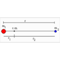 System of Particles (Center of Mass) icon
