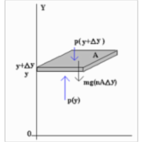 Model of a Simple Atmosphere icon