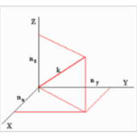 Velocity Distribution of Molecules icon