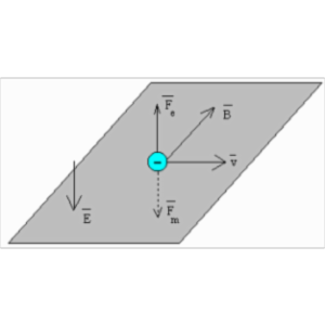 Measurement of the Charge/Mass Ratio icon