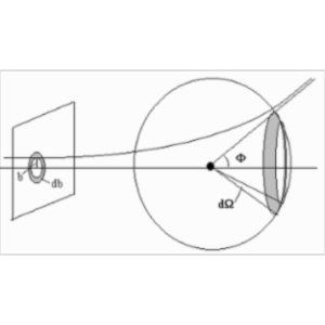 Structure of the Atom icon