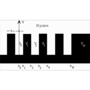 Linear Array of Finite Square Wells icon