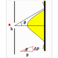 Diffraction of Particles icon