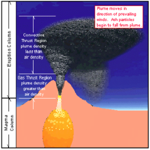 Interactive 3D Volcano Animation icon