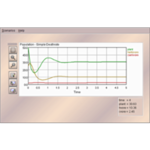 Exploitation Ecosystems
