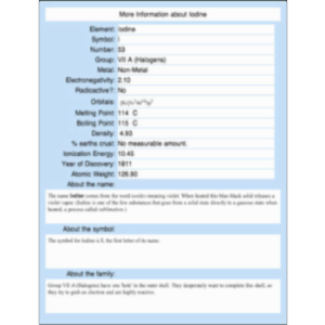 Periodic Table of the Elements App for iPad icon
