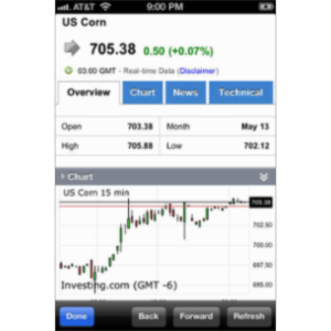 Commodity Prices App for iOS icon