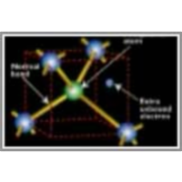 Semiconductor properties icon